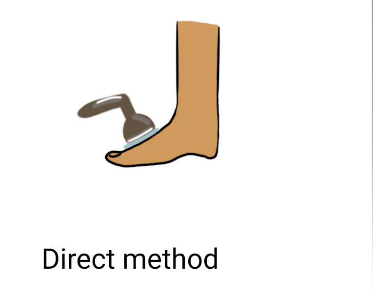 Ultrasound : Direct method of application