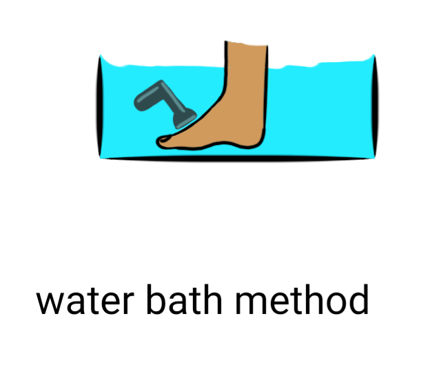 Ultrasound :Water bath method of application