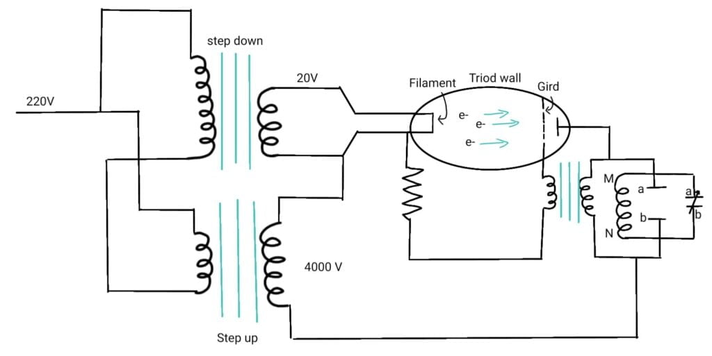 Short-Wave diathermy
