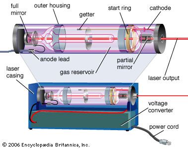 laser-components