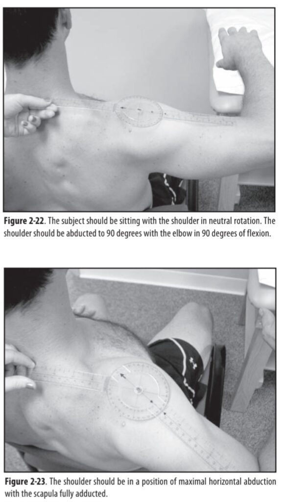 Goniometry of shoulder joint