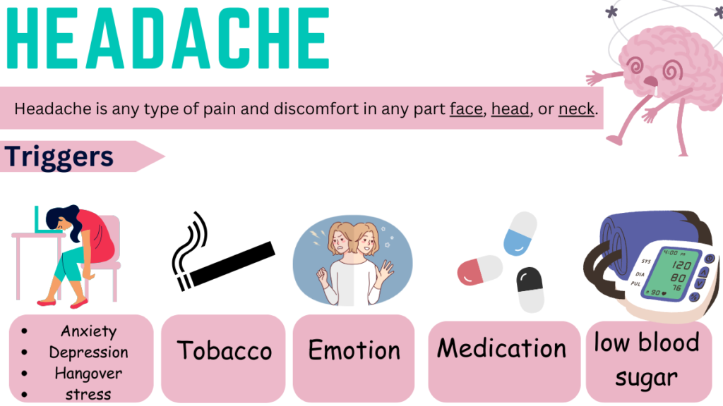 Headache and its trigger point .