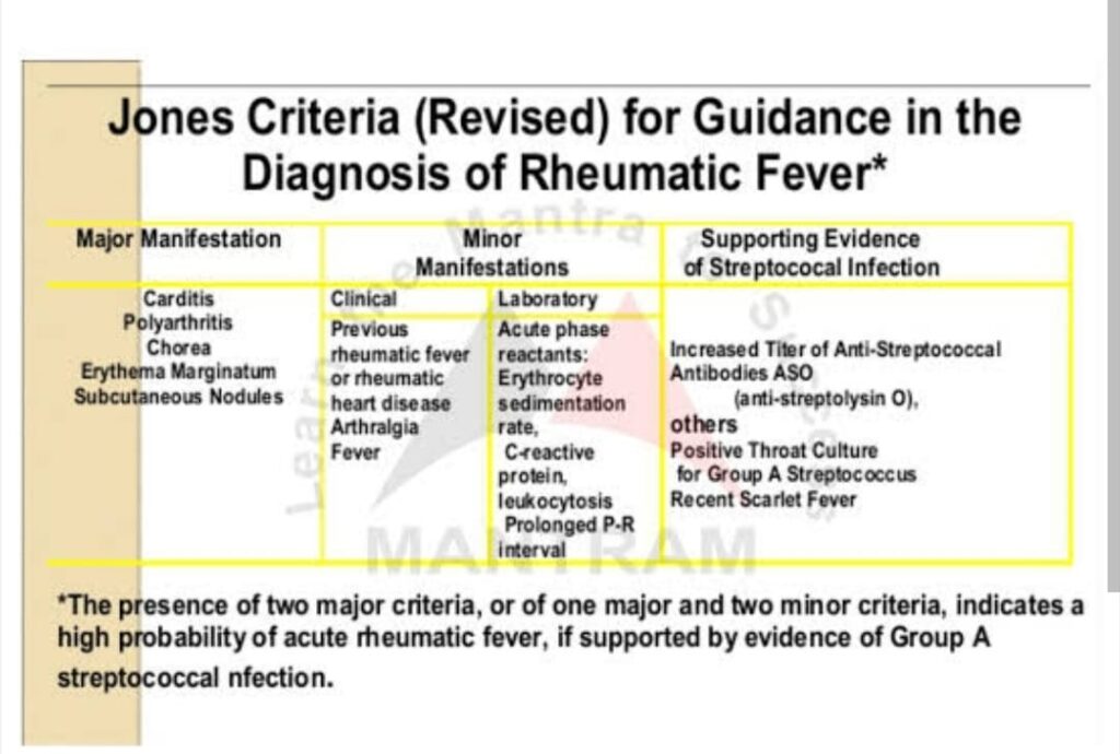 Modified John criteria for Rheumatic fever .