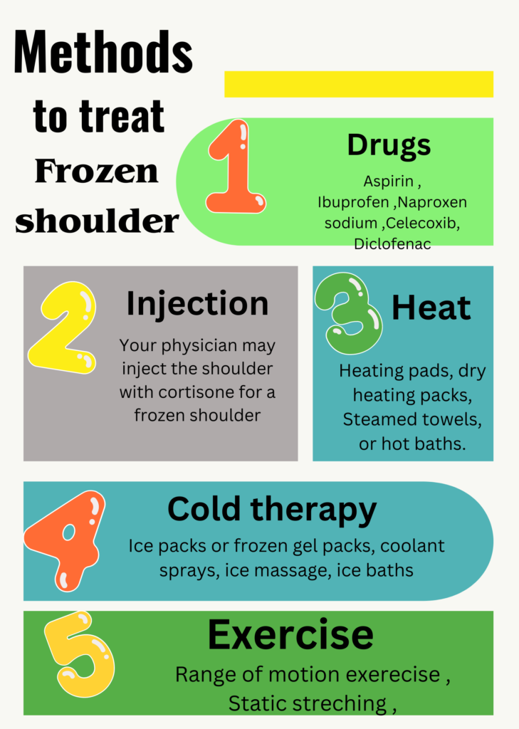 Best treatment method for frozen shoulder