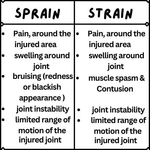 sprain vs strain