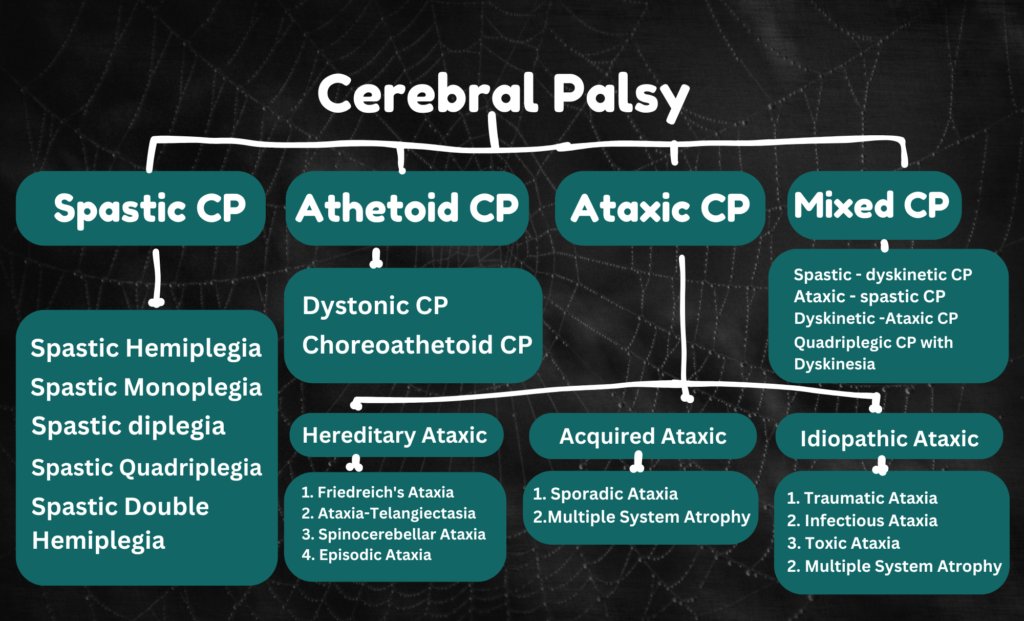 Cerebral palsy