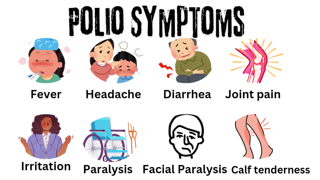Poliomyelitis symptoms