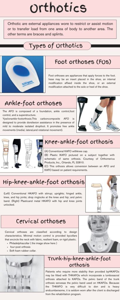 Various type of Orthotics