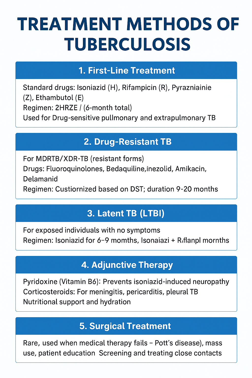 Medication of Tuberculosis