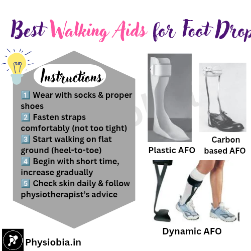 Walkaide for foot drop