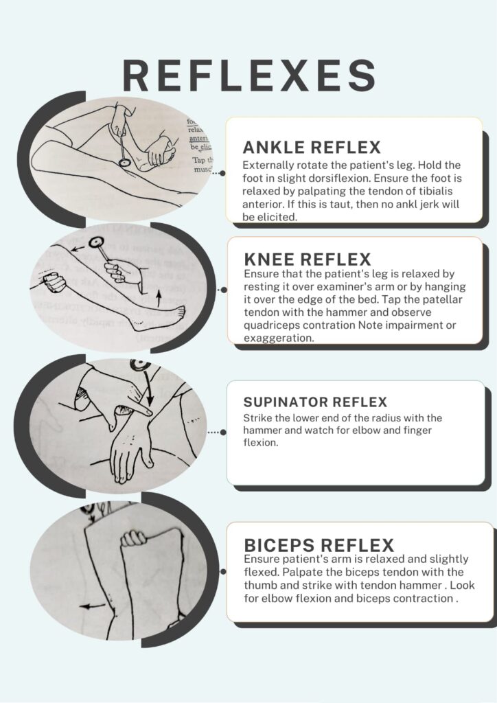 Deep Reflexes : How to perform Neurological assessment