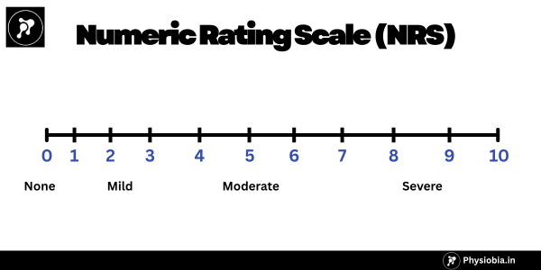 Numeric Rating scale