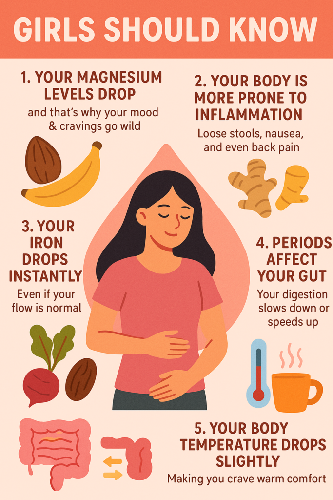 What should we eat during periods to reduce pain?